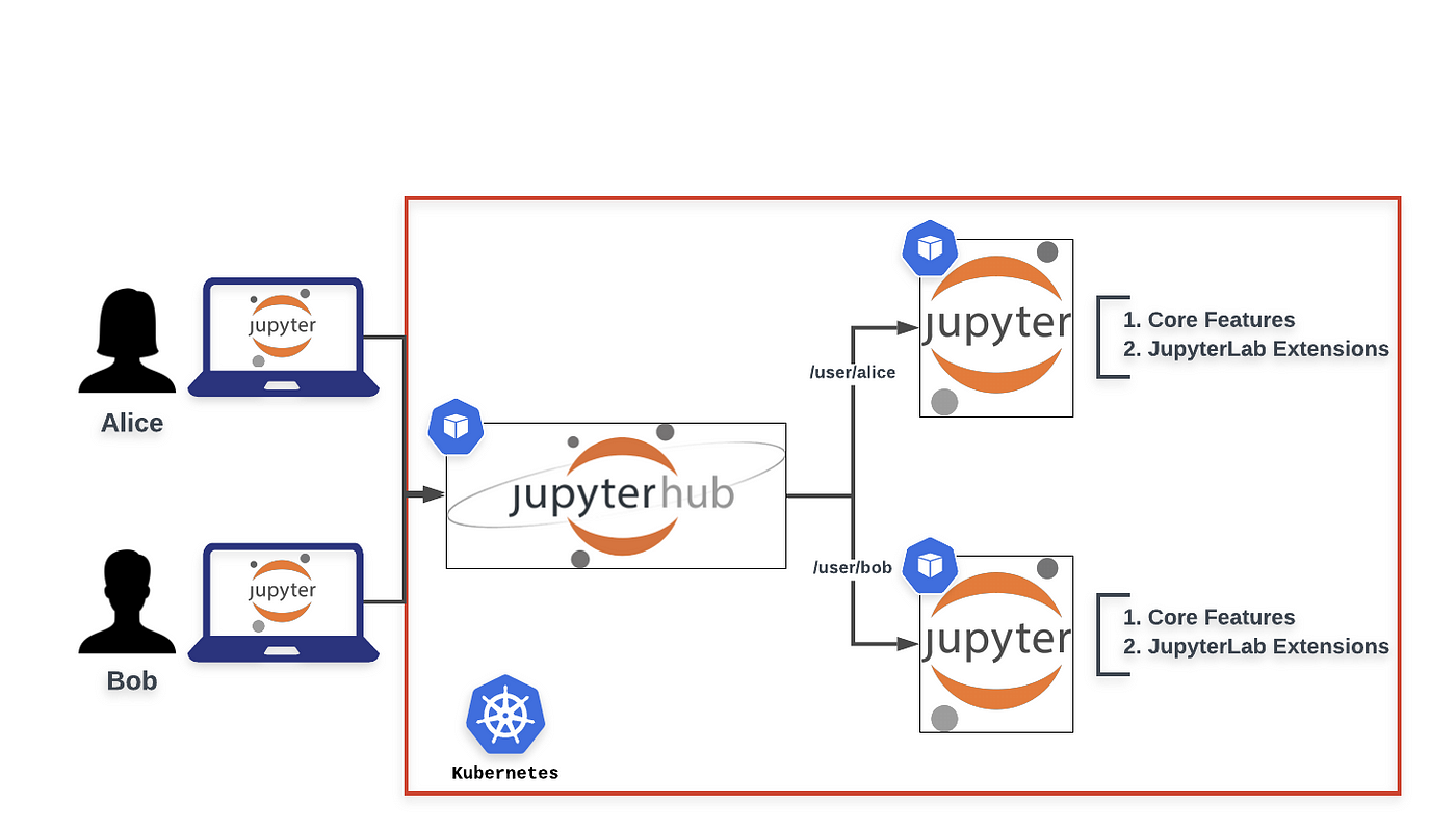 JupyterHub Docker Spawner